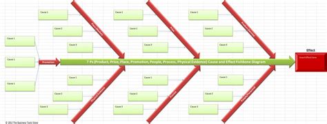Cause and Effect Ishikawa Diagram Excel Ishikawa Diagram Template