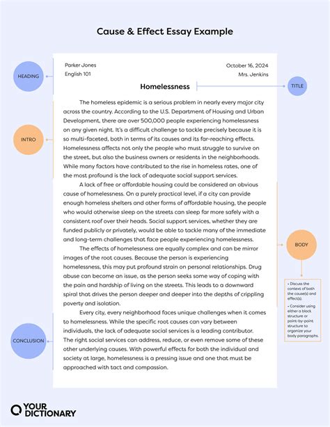 Cause and effect essay 5-paragraph