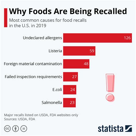 The recall began on April 23, with 11 frozen vegetables, but was significantly expanded on May 2. Eight people sickened with the bacterium Listeria monocytogenes have been confirmed since 2013 .... 