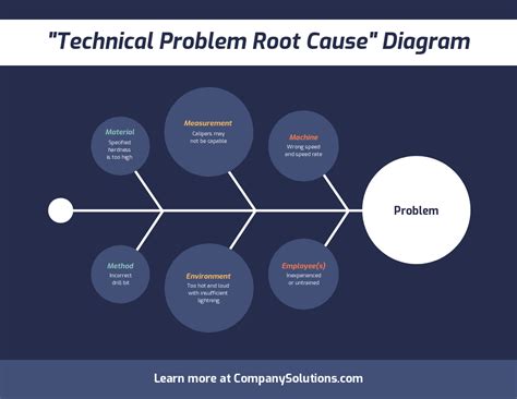 Root cause analysis (RCA) is the process of discovering the root causes of problems in order to identify appropriate solutions. RCA assumes that it is much more effective to systematically prevent and solve for underlying issues rather than just treating ad hoc symptoms and putting out fires. 