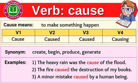 Caused by ssl error.  Simple past tense and past participle of cause.  Cause, occasio...