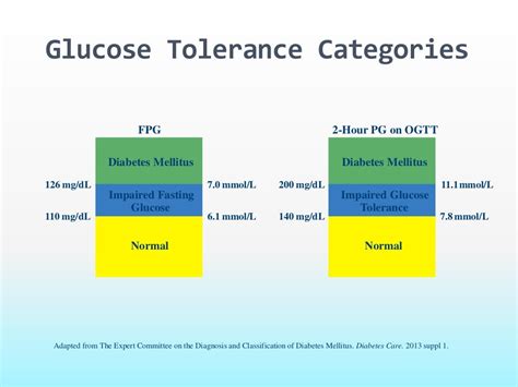 Causes Of Confusion In Diabetes DiabetesTalk.Net