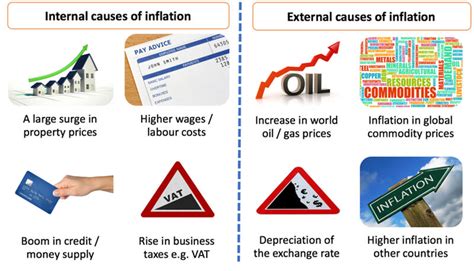 Causes and consequences of inflation - CentralCharts