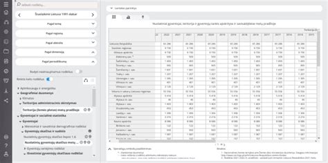 Causes of death - Oficialiosios statistikos portalas