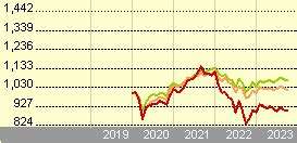 Cautious Managed GBP -SR