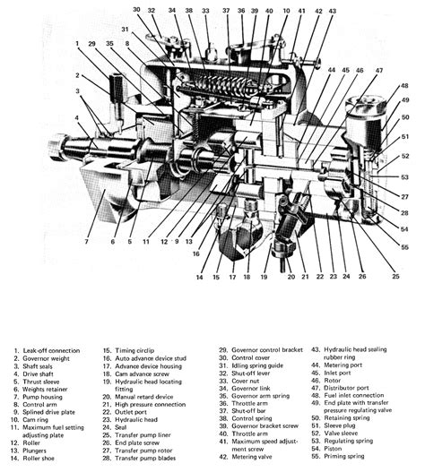 Cav dpa fuel injection pump workshop manual. - Ingersoll rand air compressor dd2t2 owners manual.