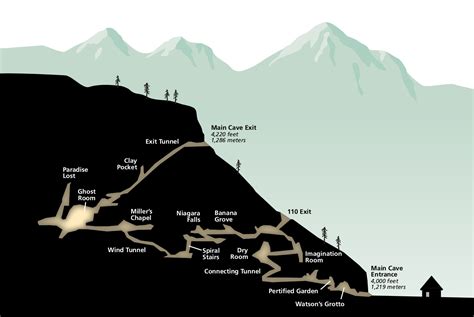 Cave maps. Jul 22, 2022 · Maps. Use the interactive map, above, to zoom in on Oregon Caves and orient yourself to its location in the world. You may also want to browse our brochure map and cave profile illustrations. 