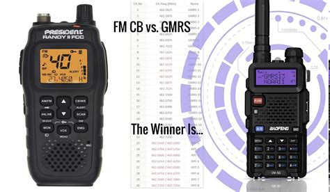 Some general differences between CB and GMRS include the fact that GMRS requires a no-test license for users, has a higher maximum output than CB (50 watts versus 4 watts), and is much easier to .... 