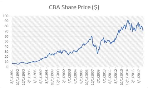 Cba share price. Things To Know About Cba share price. 
