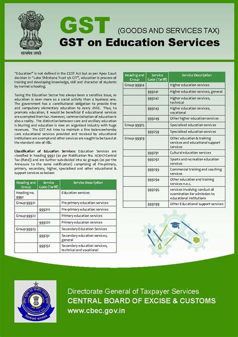 Cbec Education Guide On Gst