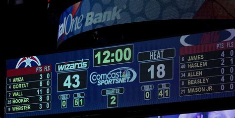 Live basketball scores and postgame recaps. CBSSports.com's basketbal