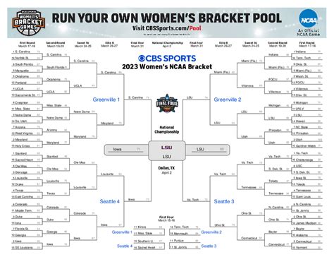 Print your 2023 March Madness bracket and follow along with this year's Women's NCAA tournament. Get tips, picks, and other bracket advice from the experts at CBS Sports.. 
