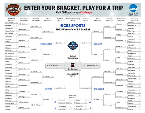 Cbs sports printable bracket. NCAA ® March Madness ®2023 Men's Bracket Games. Play in pools with friends and join our Bracket Challenge to compete to win a dream trip. Play Now. Presented By. NCAA ® and March Madness ® are ... 