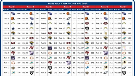 Entering its 13th season, the Fantasy Football Trade Chart has been an original staple on CBS Sports to help you make trades in your non-PPR, PPR and SuperFlex/2QB leagues..