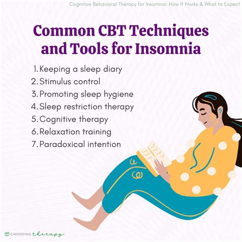 Cbt insomnia app. Digital cognitive behavioral therapy for insomnia (dCBT-I), by delivering the core content of cognitive behavioral therapy for insomnia (CBT-I) through the internet or mobile apps, includes 5 therapeutic sessions: stimulus control (SC), sleep restriction (SR), relaxation training (RT), cognitive reconstruction … 