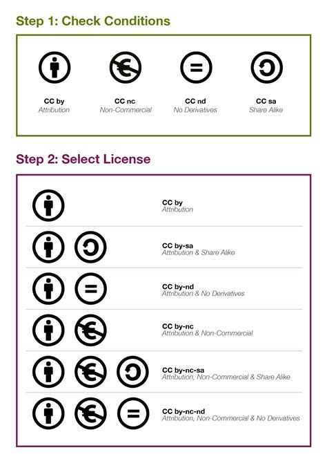 Cc licenses. Things To Know About Cc licenses. 