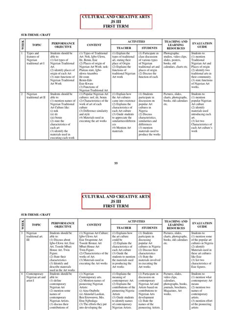 Cca scheme of work for first term.  Founded by Dr. Founded by Dr.  At CCA North Tex...