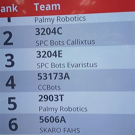Ccbots Onlyfans Leak