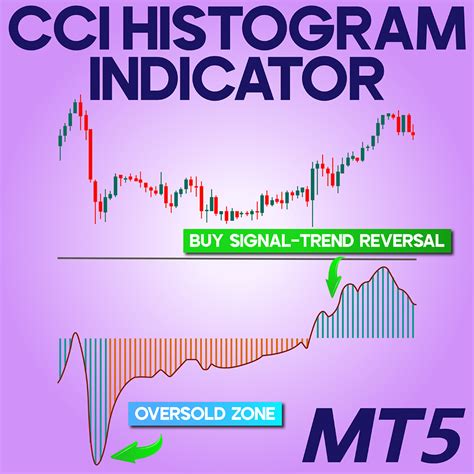 Cci histogram mt5. .  This tool combines two CCI indicators of differen...