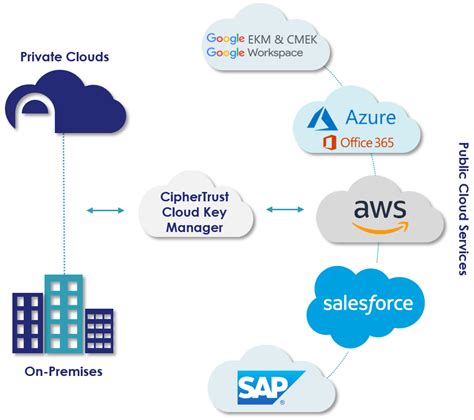 Salesforce AppExchange | Leading Enterprise Cloud Marketplace