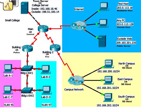 Ccna routing and switching for packettracer lab manual step by step guide. - Pocket guide pharmacokinetics made easy pocket guides.