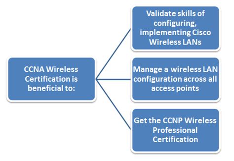 Ccna wireless certification. .  <a href=https://jun-ravil.xpager.ru/jswtoz4a/index.ph...
