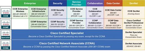 Ccnp Lab Security