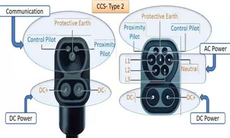 Ccs communication protocol.  Although there are several diferent types of CCS connectors, the...