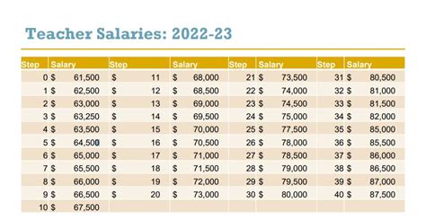 licensed employee salary schedule including benefits. for the school 