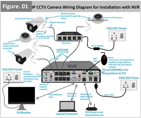 Cctv basic questions.  How do you ensure that a CCTV system is properly i...
