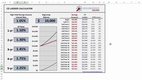 Cd Ladder Excel Spreadsheet Template