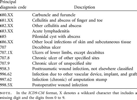 Cd archive.  The International Classification of Diseases, Ninth Revision, Clinical Modificat...