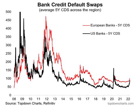 Cd index. default swaps (“CDS”), and exchange-listed products. Markit Credit Indices are made up of some of the most liquid entities in the relevant single-name CDS market. The indices roll … 
