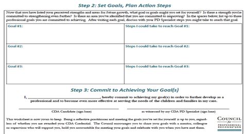 Cda Verification Visit Reflective Dialogue Worksheet