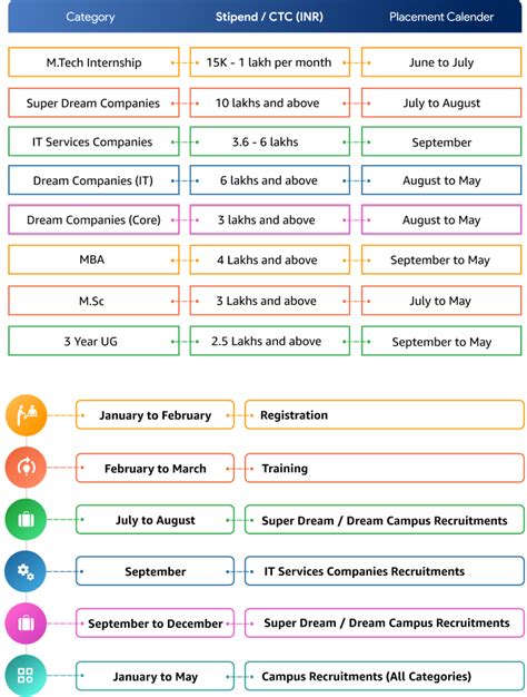 Cdc Career Opportunities