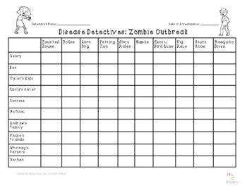 Cdc disease detectives zombie outbreak answer sheet. - Asnt level iii study guide radiographic test.