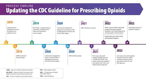 Cdc guideline for prescribing opioids for chronic pain united states 2016. - El bisonte magico / the magic bison.