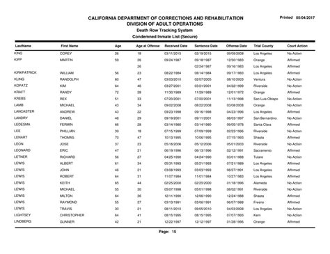 Cdcr records request.  04/24) Condemned Inmate List Updated: March 10, ...