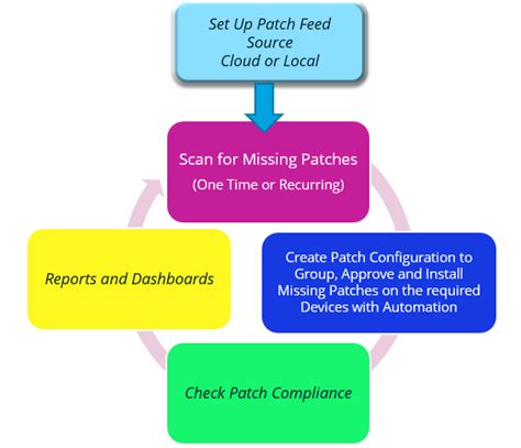 Cdi patch files.  Click "Apply Patch" to start the patching process.  Aero to Jet de...