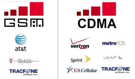 Cdma carriers. Are you tired of being limited to one carrier for your Samsung mobile? Do you want the freedom to switch between carriers without having to purchase a new phone? Look no further. T... 