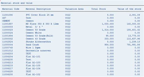 Cds view for mbew table. .  And the data that i actually got is the previous data...