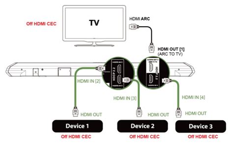 Cec hdmi. .  This allows a device to disable its high-speed HDMI circuitry...