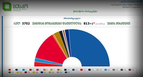 Cec results info.  It utilizes The webpage provides information about the Central Election Comm...