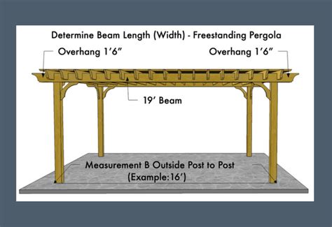 Cedar Beam Span Calculator Patio roof, Beams, Pergola with roof