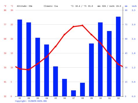 Cefalù in october: average Weather, Temperature and Climate