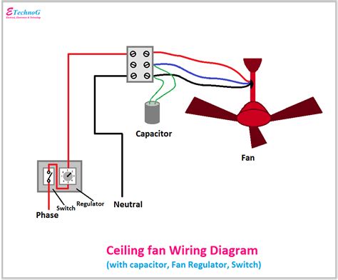 Standard Hampton bay ceiling fan without a remote has an easy and straightforward ceiling fan wiring diagram. The Hampton Bay ceiling fan wiring diagram starts with the power source. The black wire is the hot wire and leads to the switch. The white wire is the neutral or common wire and goes straight to the outlet box.. 