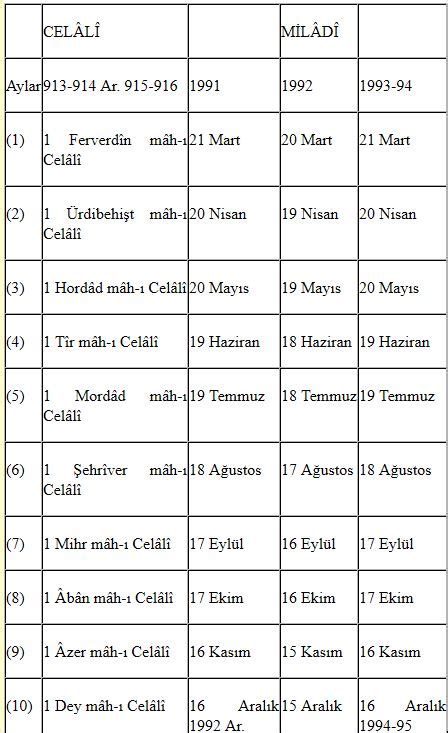 Celali Takvimi Nedir.