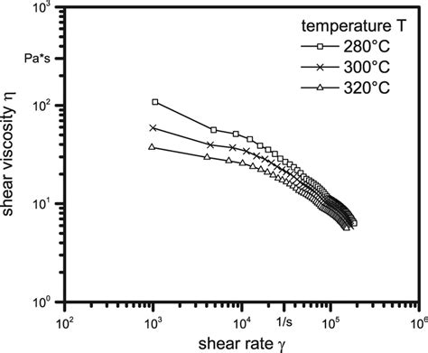 Celanese polycarbonate.  Exhibits medium viscosity, very high impact resistance...