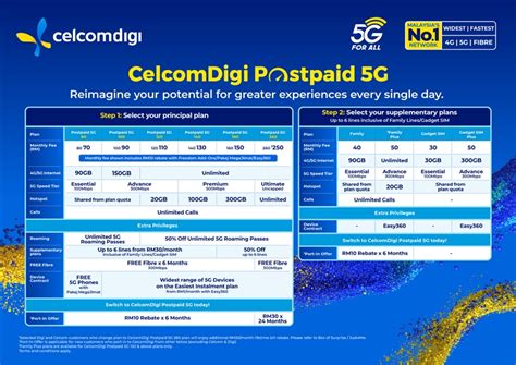 Celcom traveller sim.  Activate your CelcomDigi Postpaid plan instantly and ...