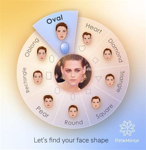 Celebrity Face Analysis - Kristen-Stewart - PinkMirror